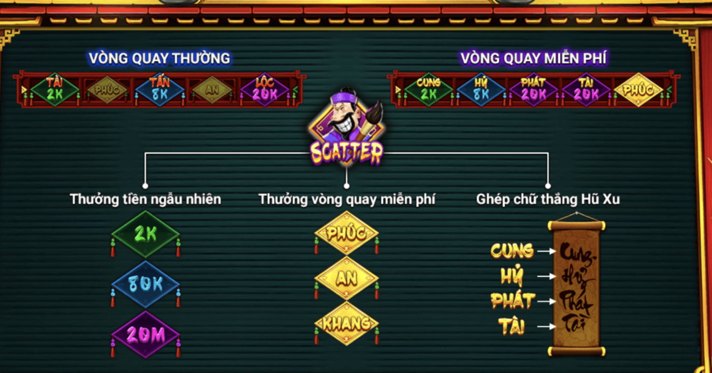 Biểu tượng game Ông đồ đa dạng